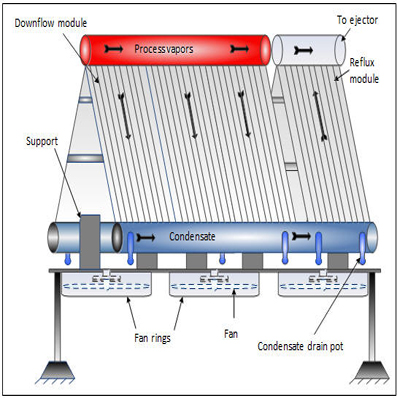 Air Cooled Steam Vacuum Condenser  